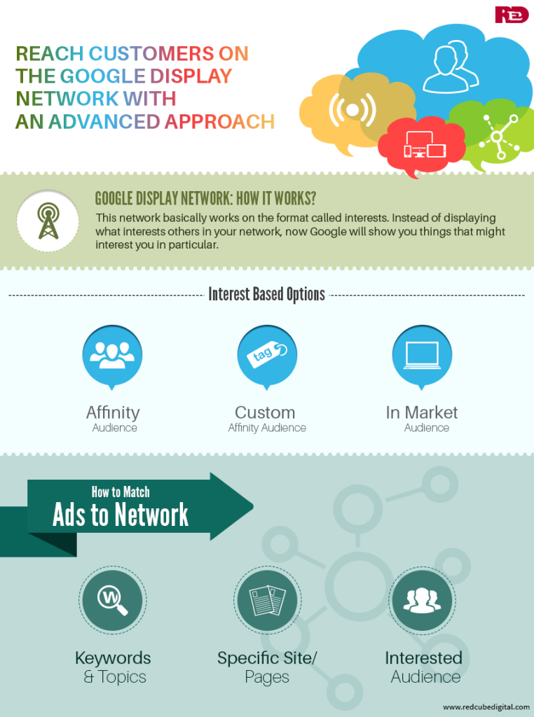 Reach Customers on the Google Display Network with an Advanced Approach: Red Cube Digital