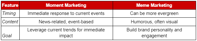 key difference