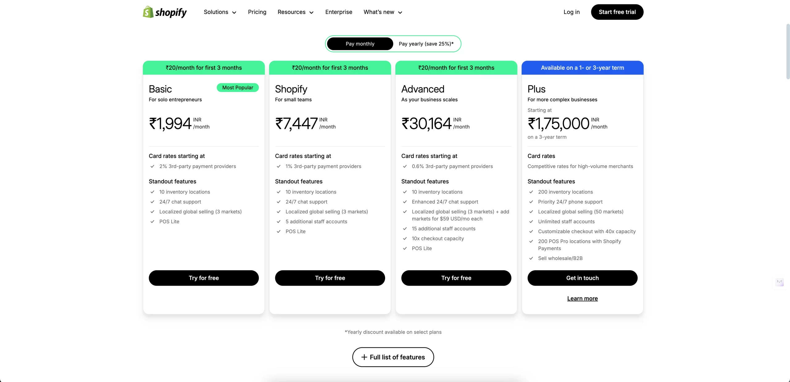 shopify-pricing